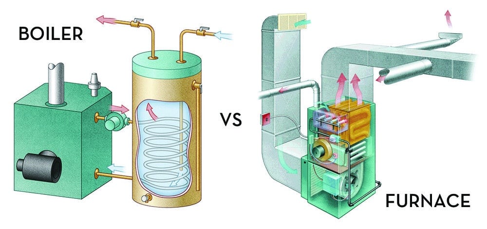 Boiler vs Furnace